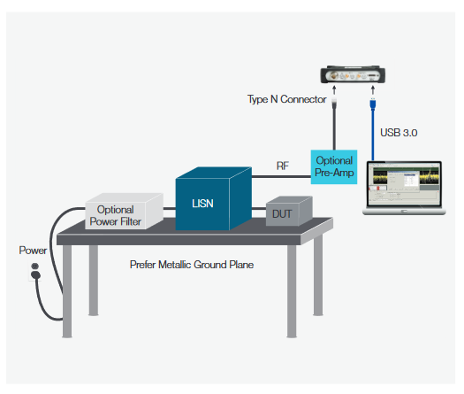 2001 SPECIFIED CALIBRATION INTERVALS