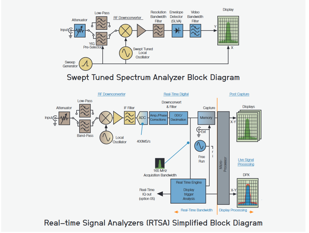 2001 SPECIFIED CALIBRATION INTERVALS