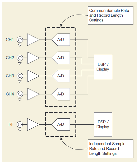 2001 SPECIFIED CALIBRATION INTERVALS