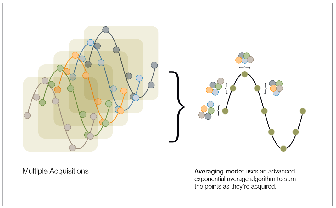 2001 SPECIFIED CALIBRATION INTERVALS