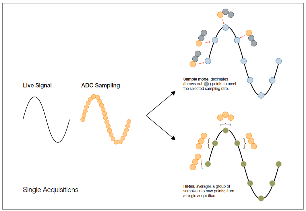 2001 SPECIFIED CALIBRATION INTERVALS