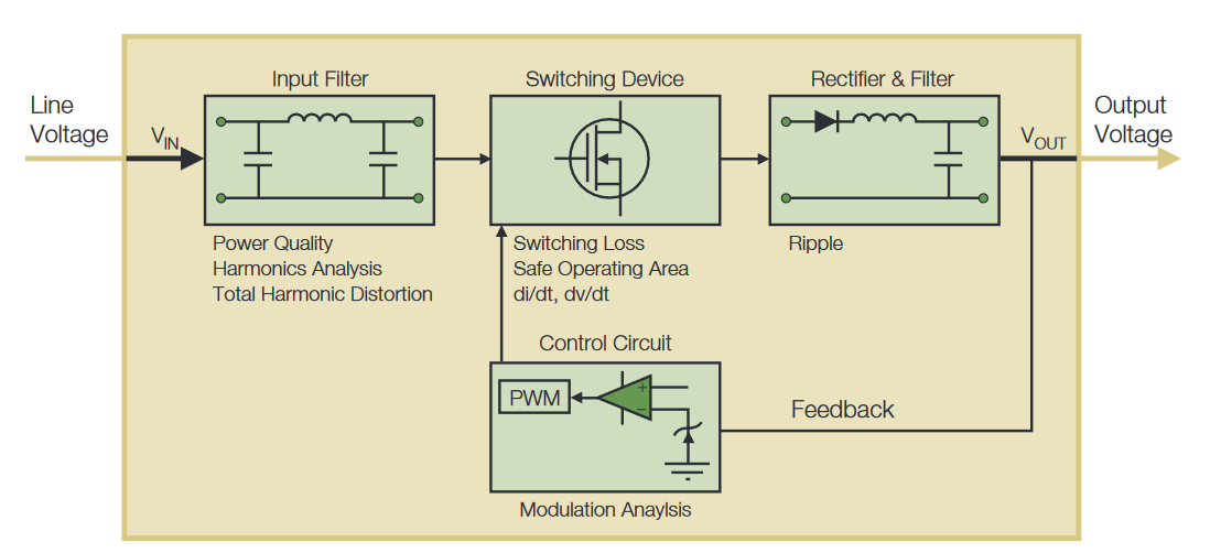 2001 SPECIFIED CALIBRATION INTERVALS