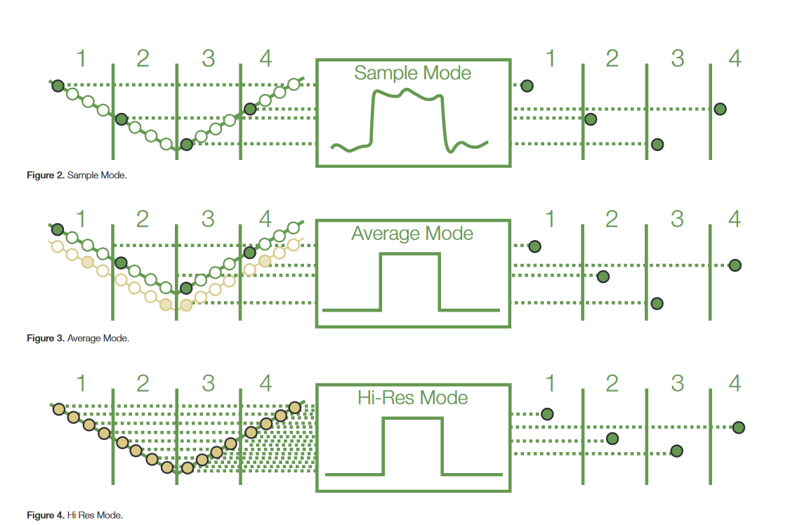 2001 SPECIFIED CALIBRATION INTERVALS