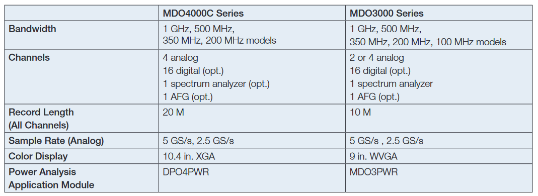 2001 SPECIFIED CALIBRATION INTERVALS