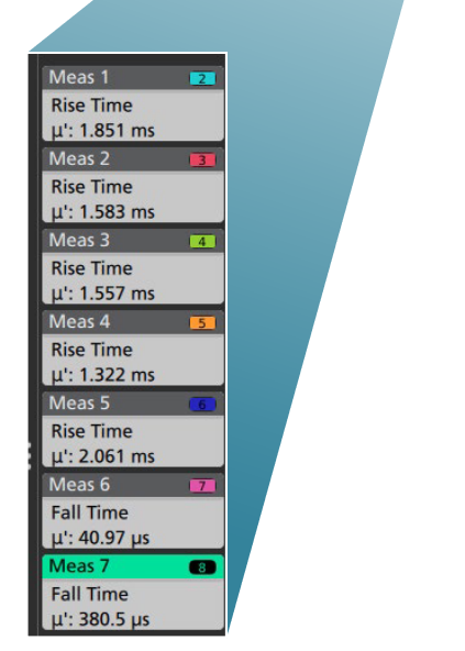 2001 SPECIFIED CALIBRATION INTERVALS