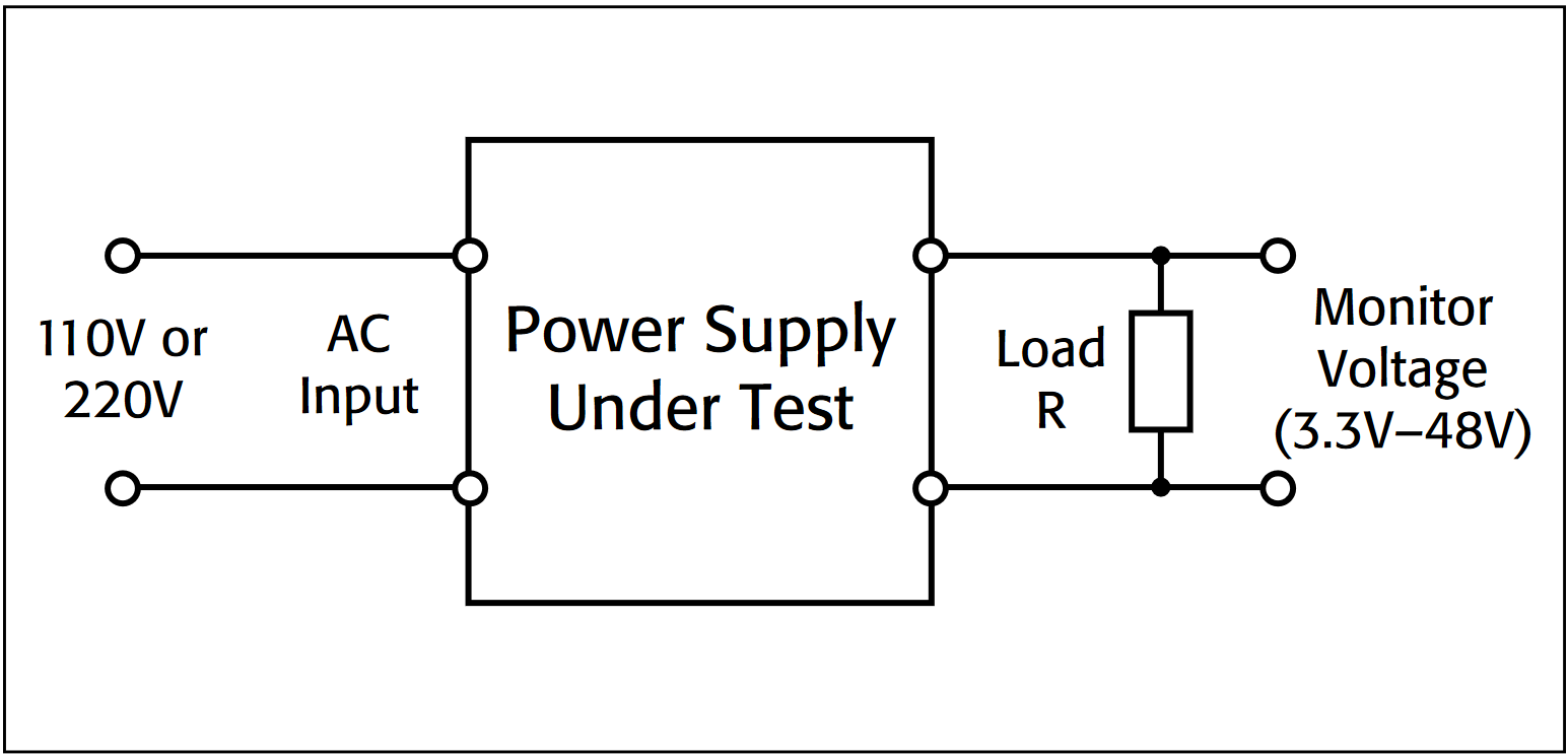 Monitoring the output of a switching power supply