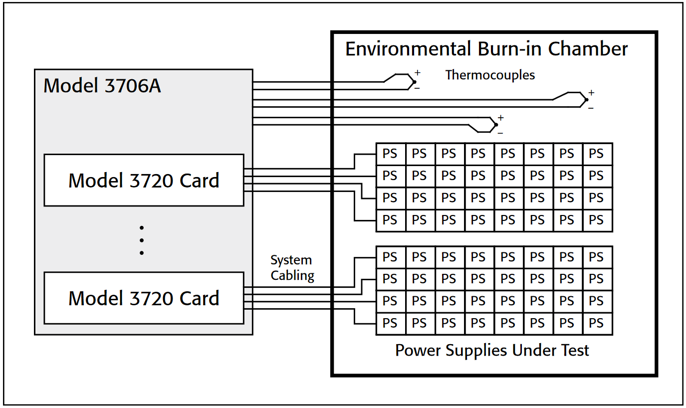 800-channel switching power supply burn-in test system schematic