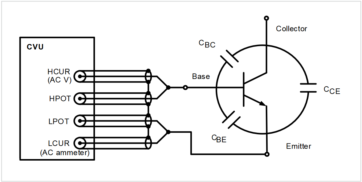 Measuring the base-emitter capacitance (CBE)