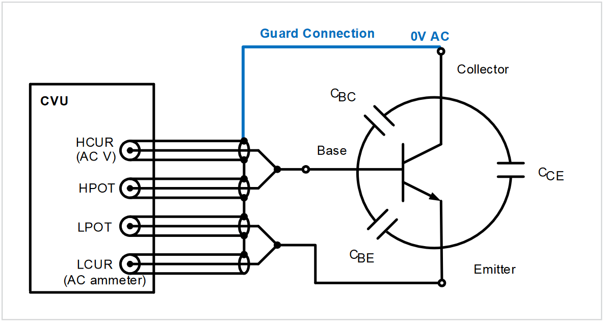 Guarded C-V measurement of BJT