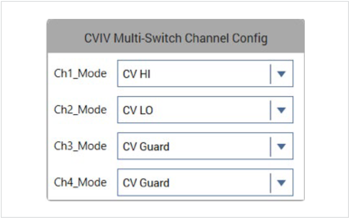 cviv-configure settings for base-emitter capacitance measurements on a BJT