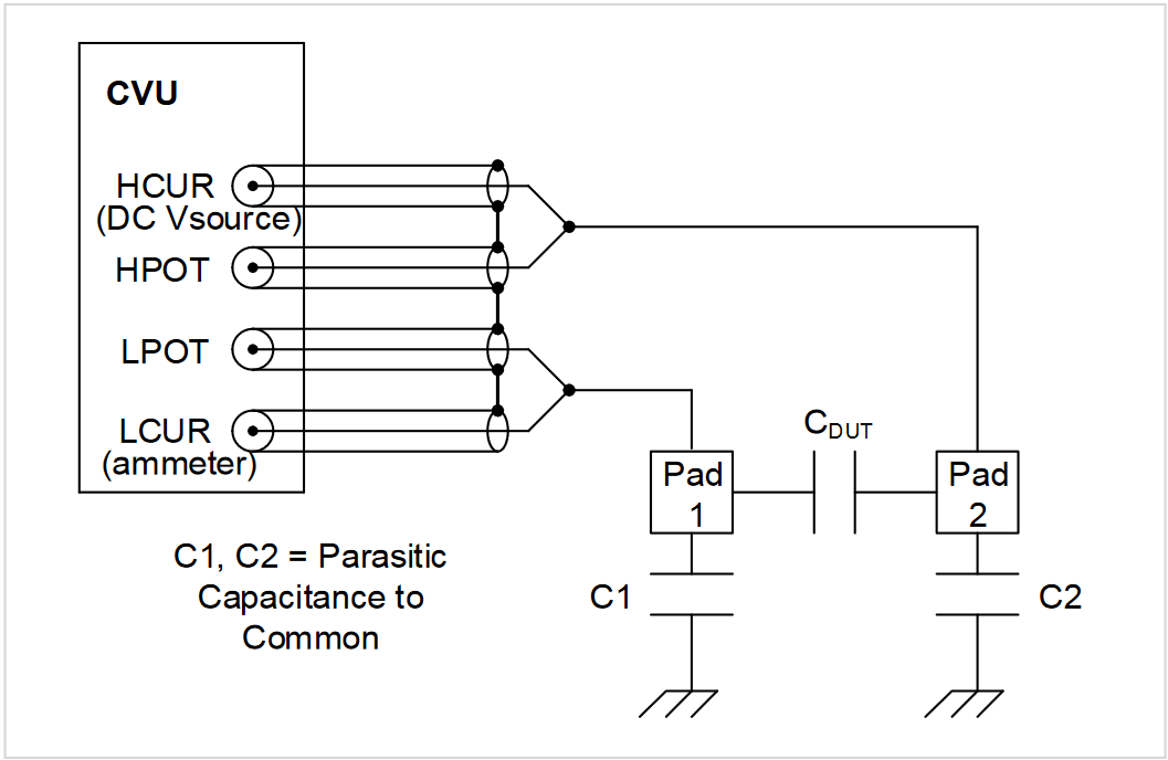 CVU measurements with parasitic capacitance to common
