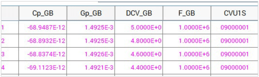 Example of flagged measurement errors appearing in the Sheet.