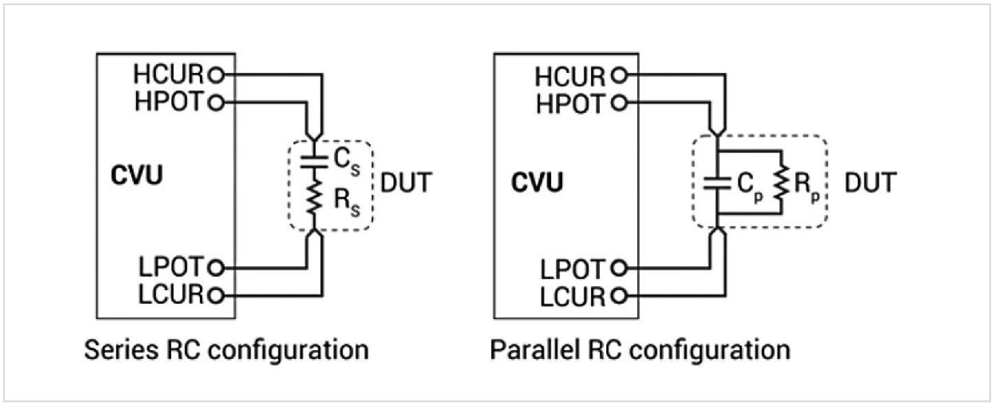 Simplified measurement models