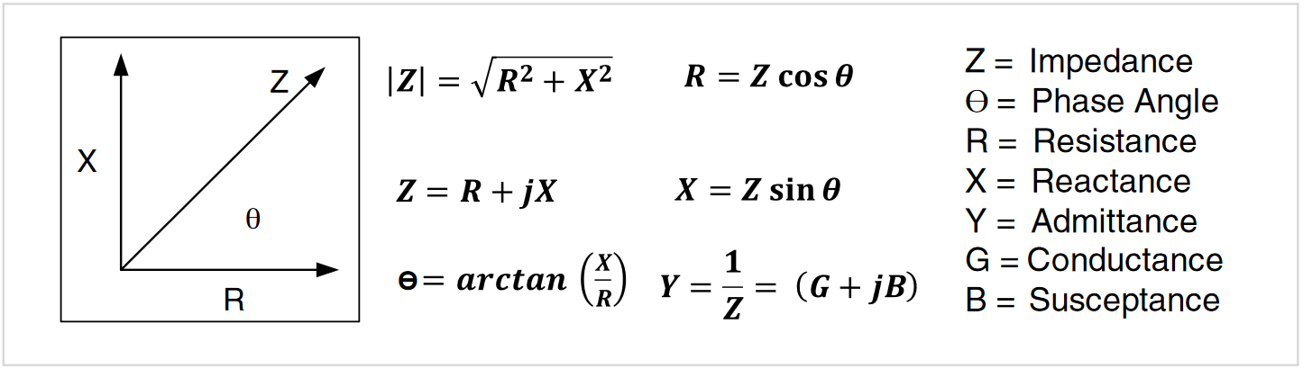 Vector Diagram for Impedance