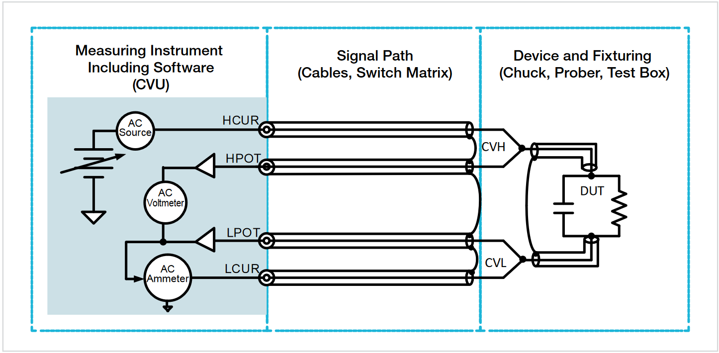 C-V measurement system