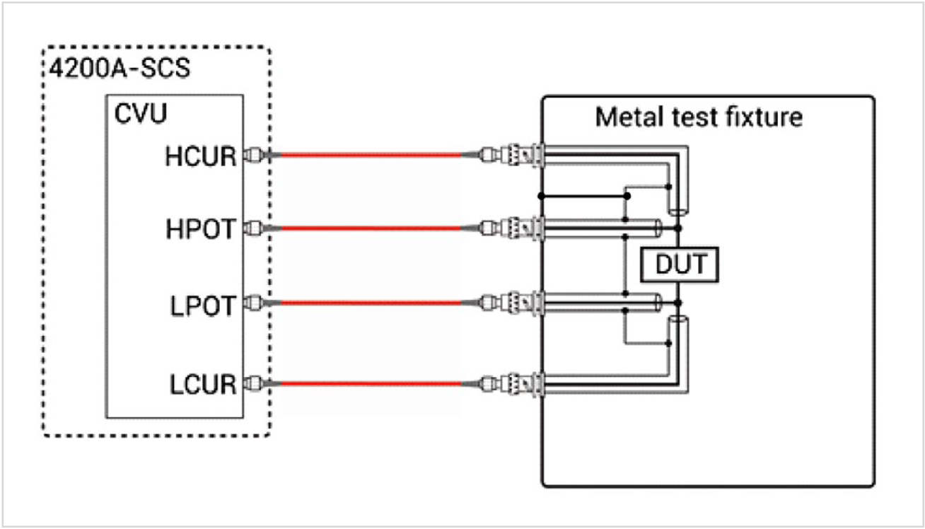 Proper connections from the CVU to a DUT