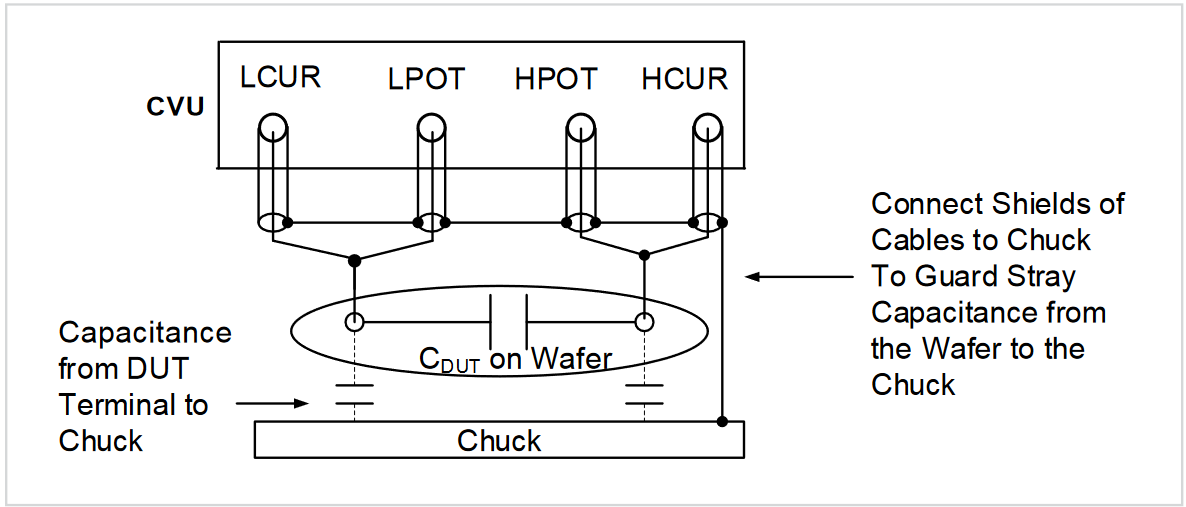 Connecting the CVU guard to the chuck