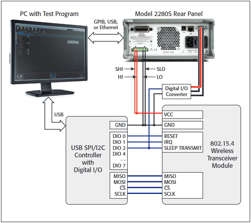 802.15.4 wireless tranceiver test system connections