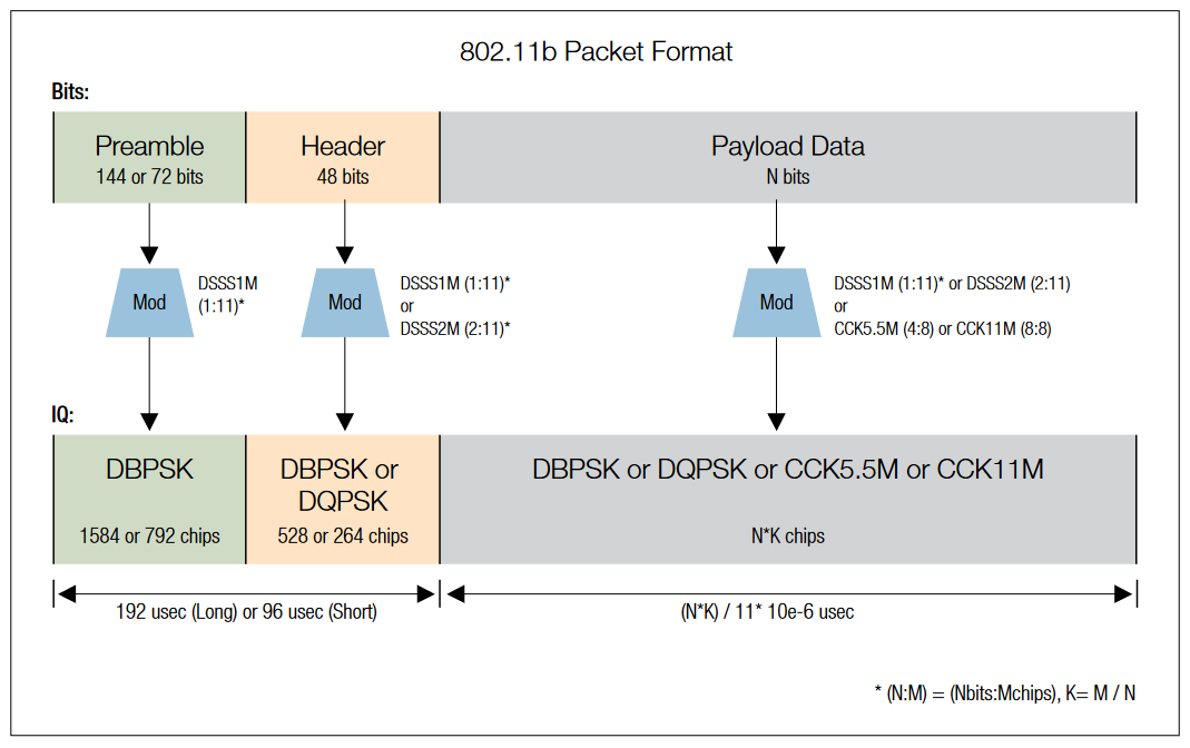 2001 SPECIFIED CALIBRATION INTERVALS