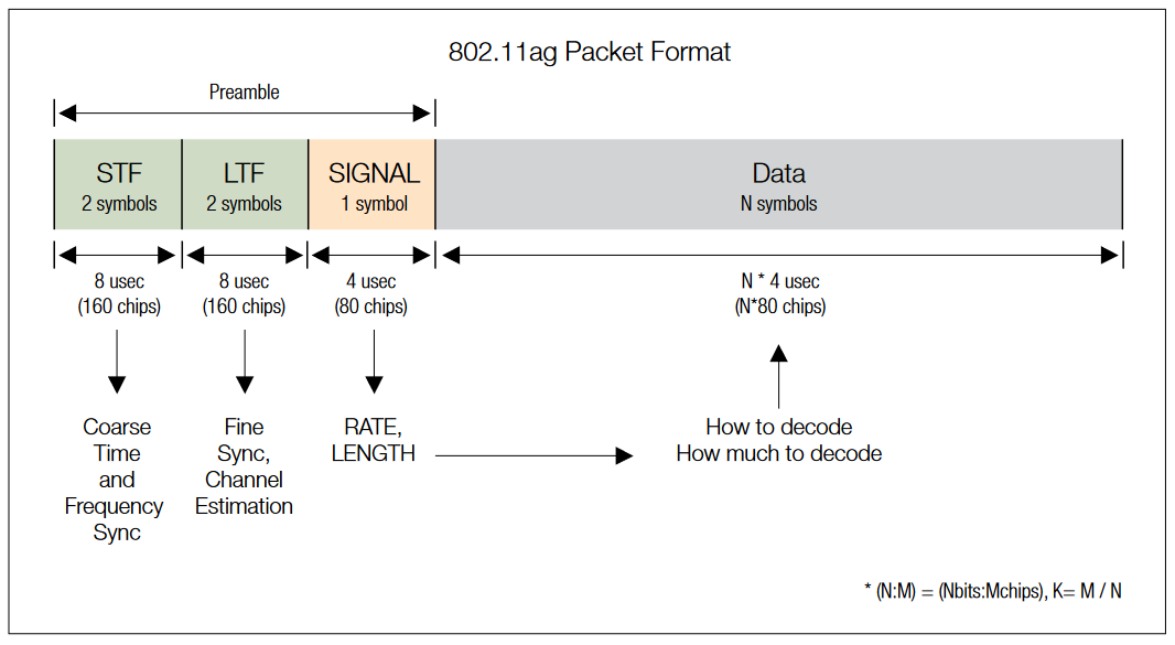 2001 SPECIFIED CALIBRATION INTERVALS