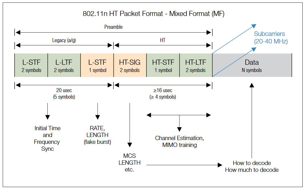 2001 SPECIFIED CALIBRATION INTERVALS