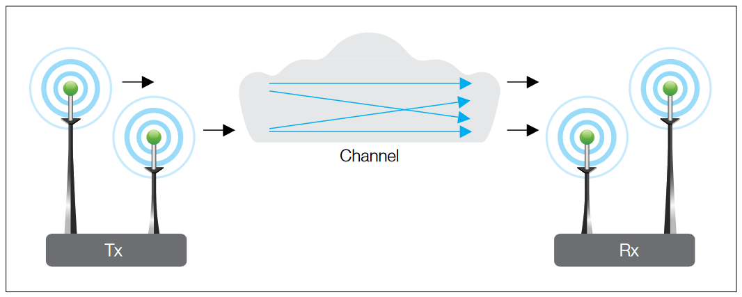 2001 SPECIFIED CALIBRATION INTERVALS