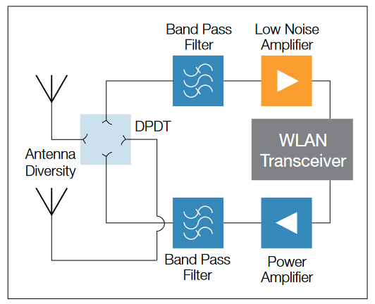 2001 SPECIFIED CALIBRATION INTERVALS