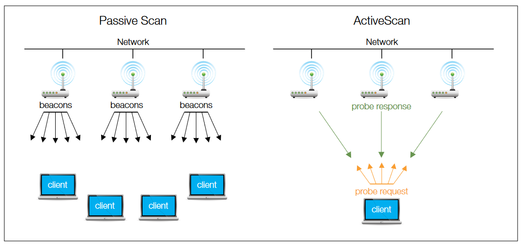 2001 SPECIFIED CALIBRATION INTERVALS