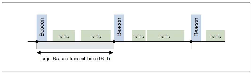 2001 SPECIFIED CALIBRATION INTERVALS