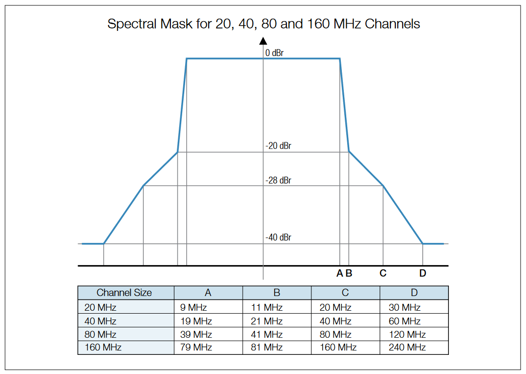 2001 SPECIFIED CALIBRATION INTERVALS