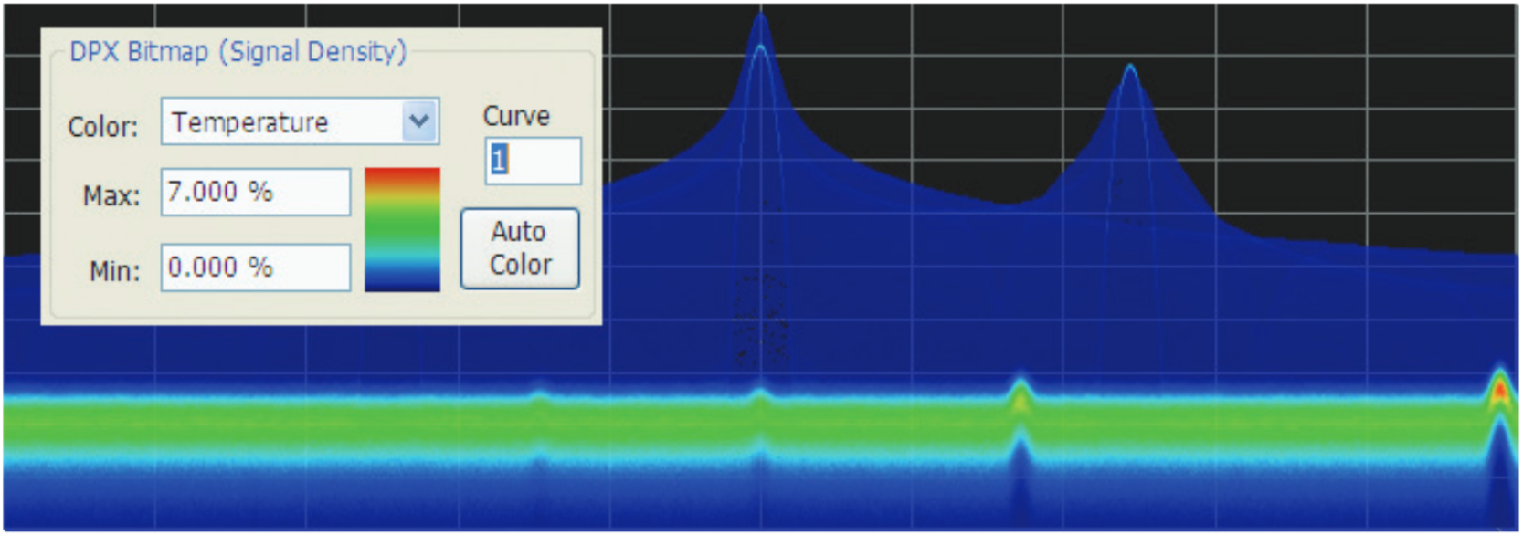 Over a narrow Signal Density range, the color curve is set to 1.
