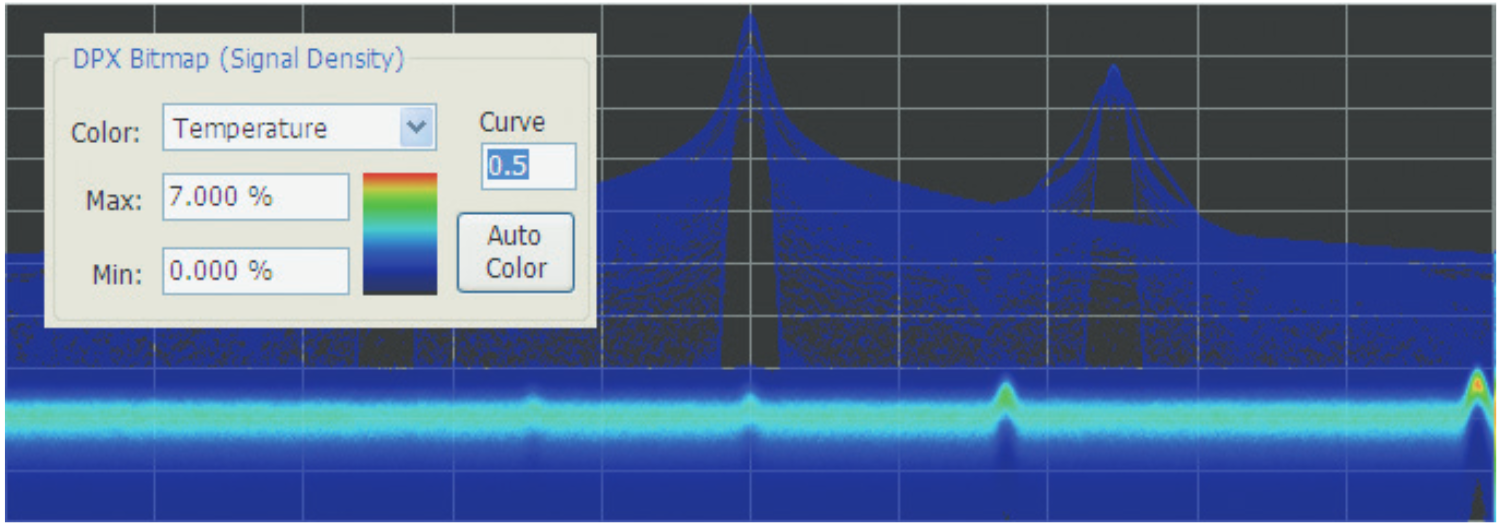 Adjusting to values less than 1, decreases the contrast for viewing infrequent time-varying events using the 