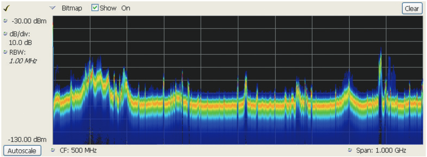 Off-air ambient signals over a 1 GHz span in the swept DPX display.
