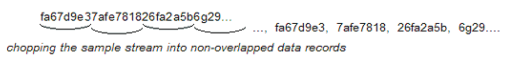 Samples are segmented into data records for FFT processing based on the selected resolution bandwidth.