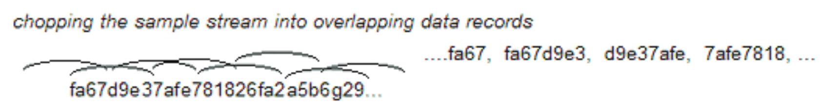 For some products, overlapped FFT processing is used to improve minimum event processing