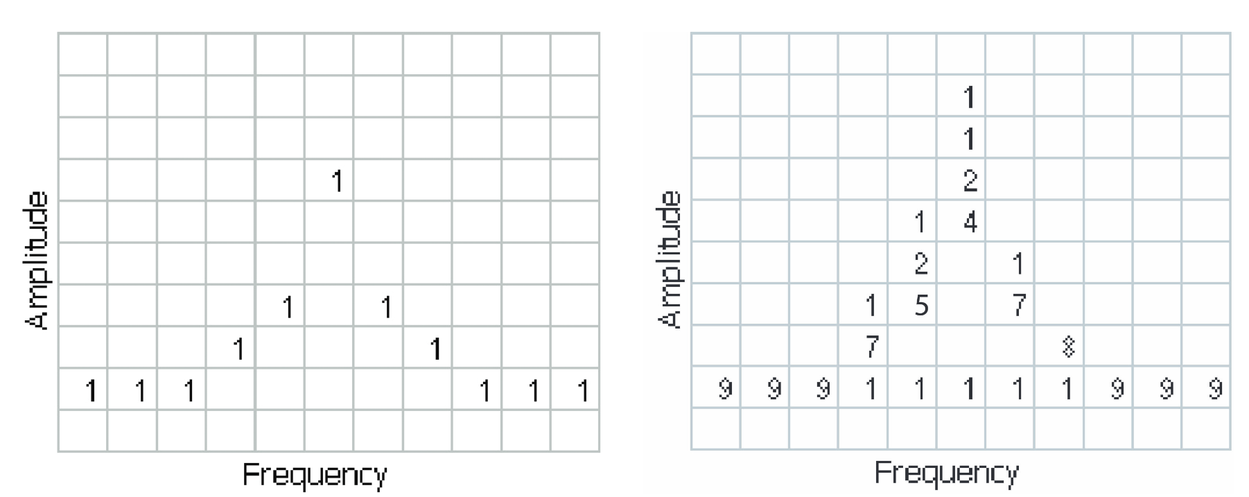 Example 3-D Bitmap Database after 1 (left) and 9 (right) updates. Note that each column contains the same total number of 