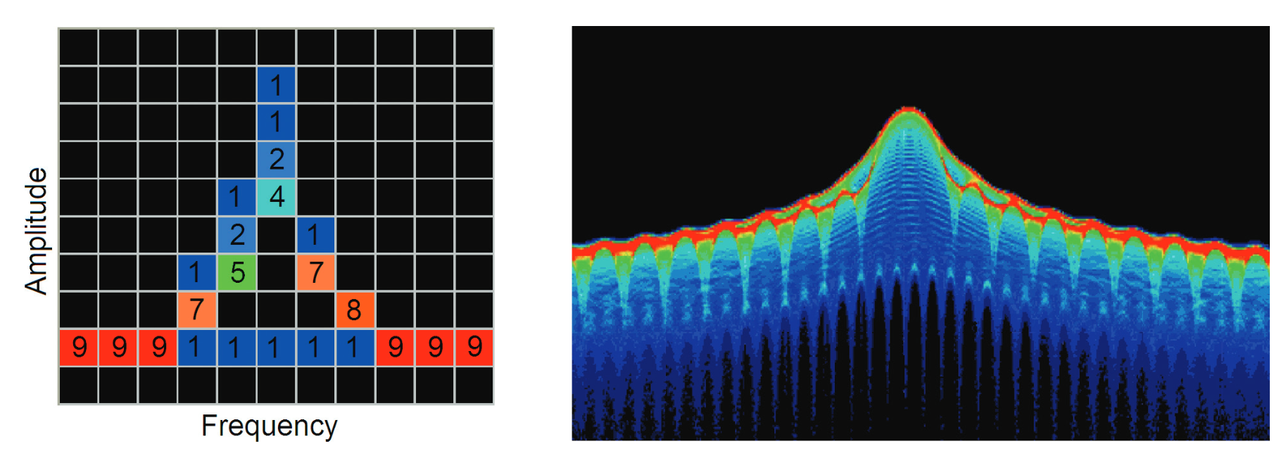 Color-coded low-resollution example (left) and a real DPX display (right).