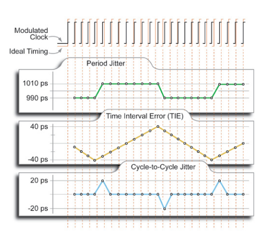 2001 SPECIFIED CALIBRATION INTERVALS