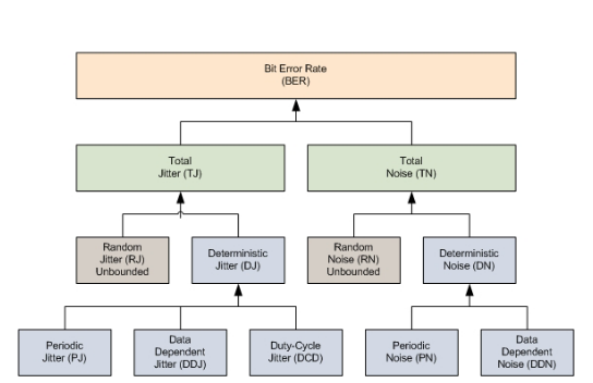 2001 SPECIFIED CALIBRATION INTERVALS