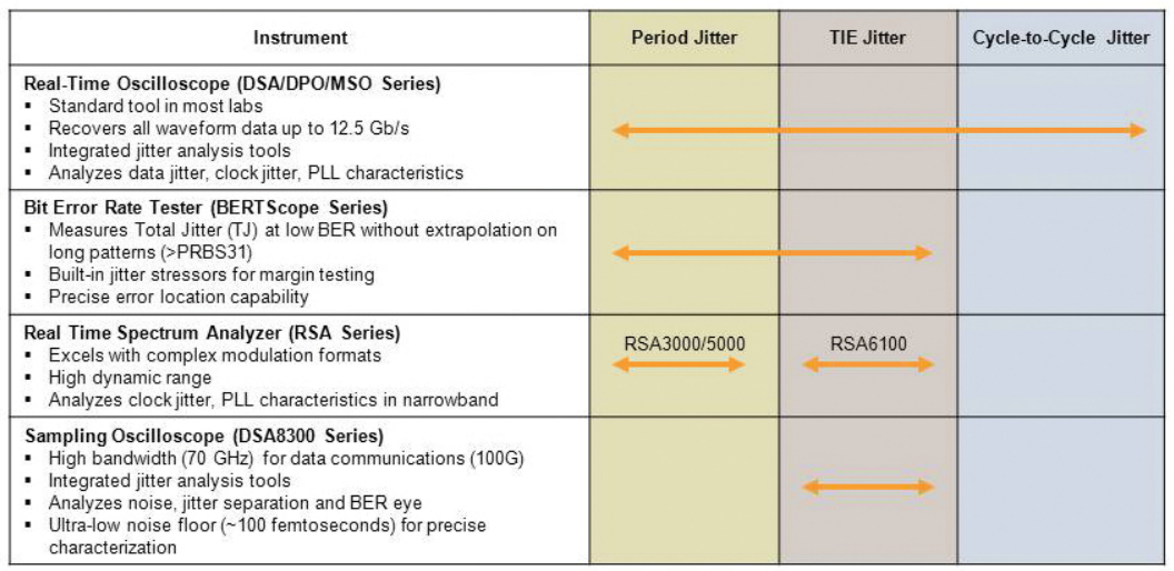 2001 SPECIFIED CALIBRATION INTERVALS