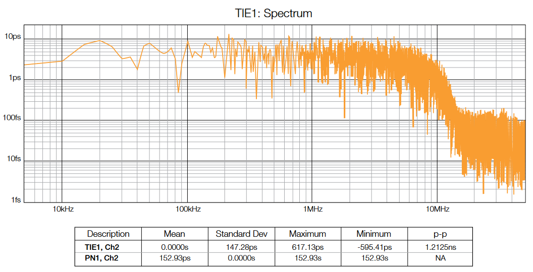 2001 SPECIFIED CALIBRATION INTERVALS